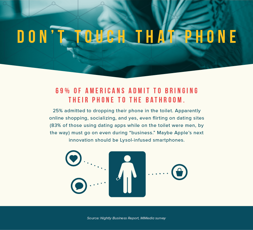 smartphones-in-bathrooms