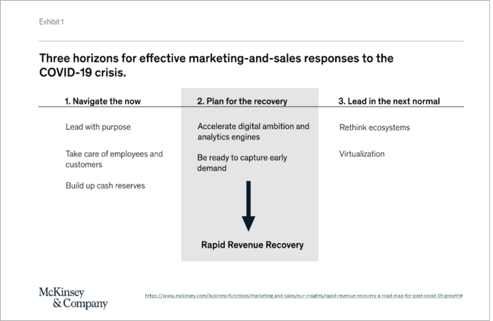 Effective marketing-and-sales responses